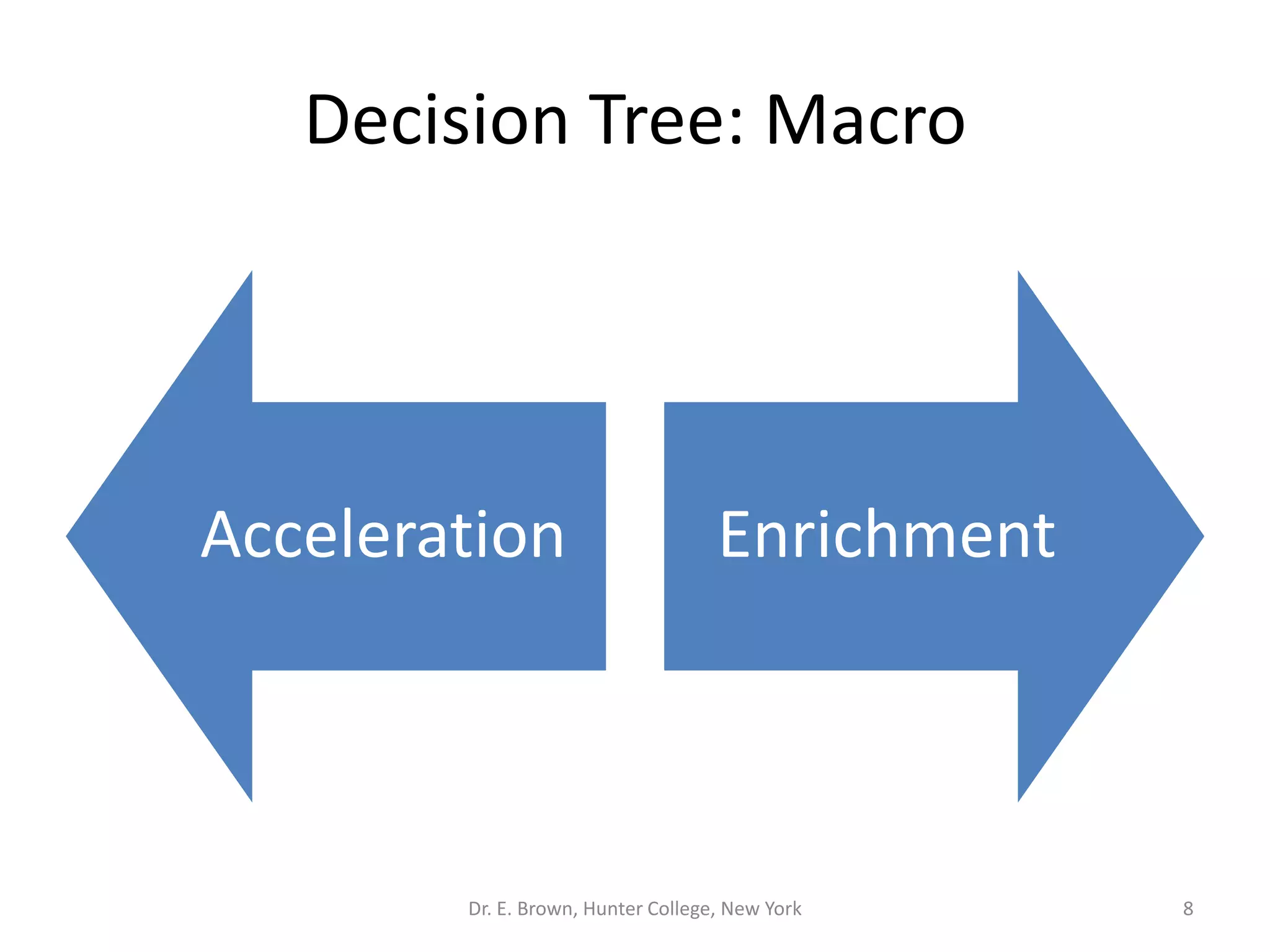 Decision Tree: Macro 
Acceleration Enrichment 
Dr. E. Brown, Hunter College, New York 8 
 