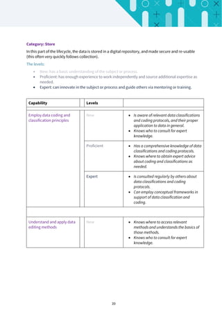 Data Capability Net Data-Capability-Framework-Guide.pdf