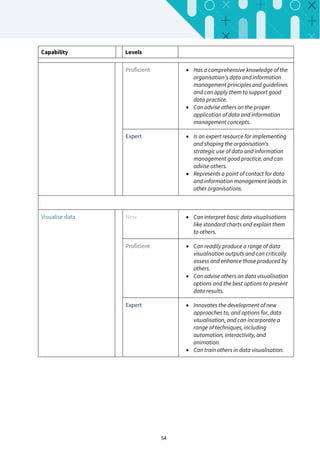 Data Capability Net Data-Capability-Framework-Guide.pdf