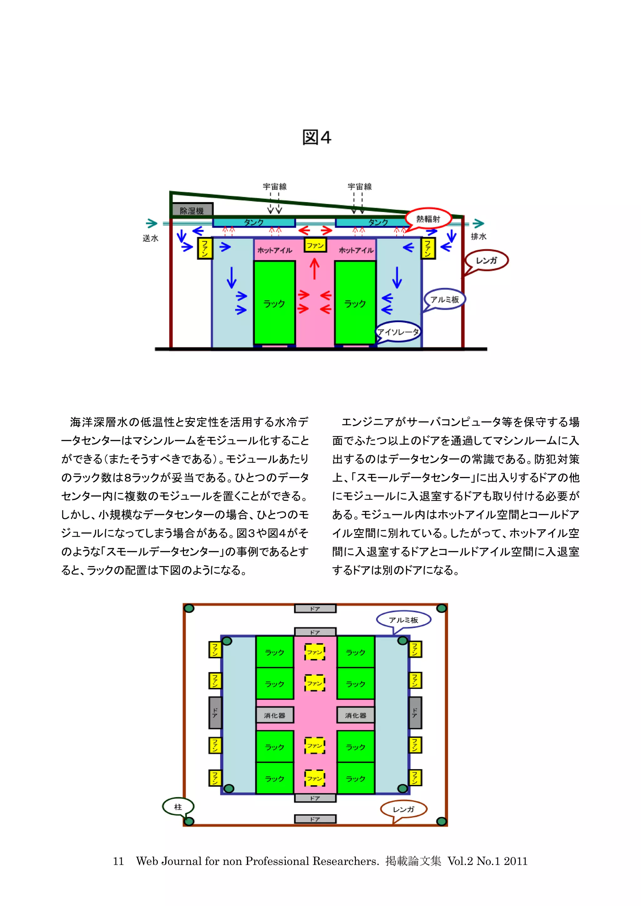 海洋深層水の低温性と安定性を活用する水冷デ                        エンジニアがサーバコンピュータ等を保守する場
ータセンターはマシンルームをモジュール化すること                   面でふたつ以上のドアを通過してマシンルームに入
ができる（またそうすべきである）。モジュールあたり                  出するのはデータセンターの常識である。防犯対策
のラック数は８ラックが妥当である。ひとつのデータ                   上、「スモールデータセンター」に出入りするドアの他
センター内に複数のモジュールを置くことができる。                   にモジュールに入退室するドアも取り付ける必要が
しかし、小規模なデータセンターの場合、ひとつのモ                   ある。モジュール内はホットアイル空間とコールドア
ジュールになってしまう場合がある。図３や図４がそ                   イル空間に別れている。したがって、ホットアイル空
のような「スモールデータセンター」の事例であるとす                  間に入退室するドアとコールドアイル空間に入退室
ると、ラックの配置は下図のようになる。                        するドアは別のドアになる。




     11   Web Journal for non Professional Researchers. 掲載論文集 Vol.2 No.1 2011
 