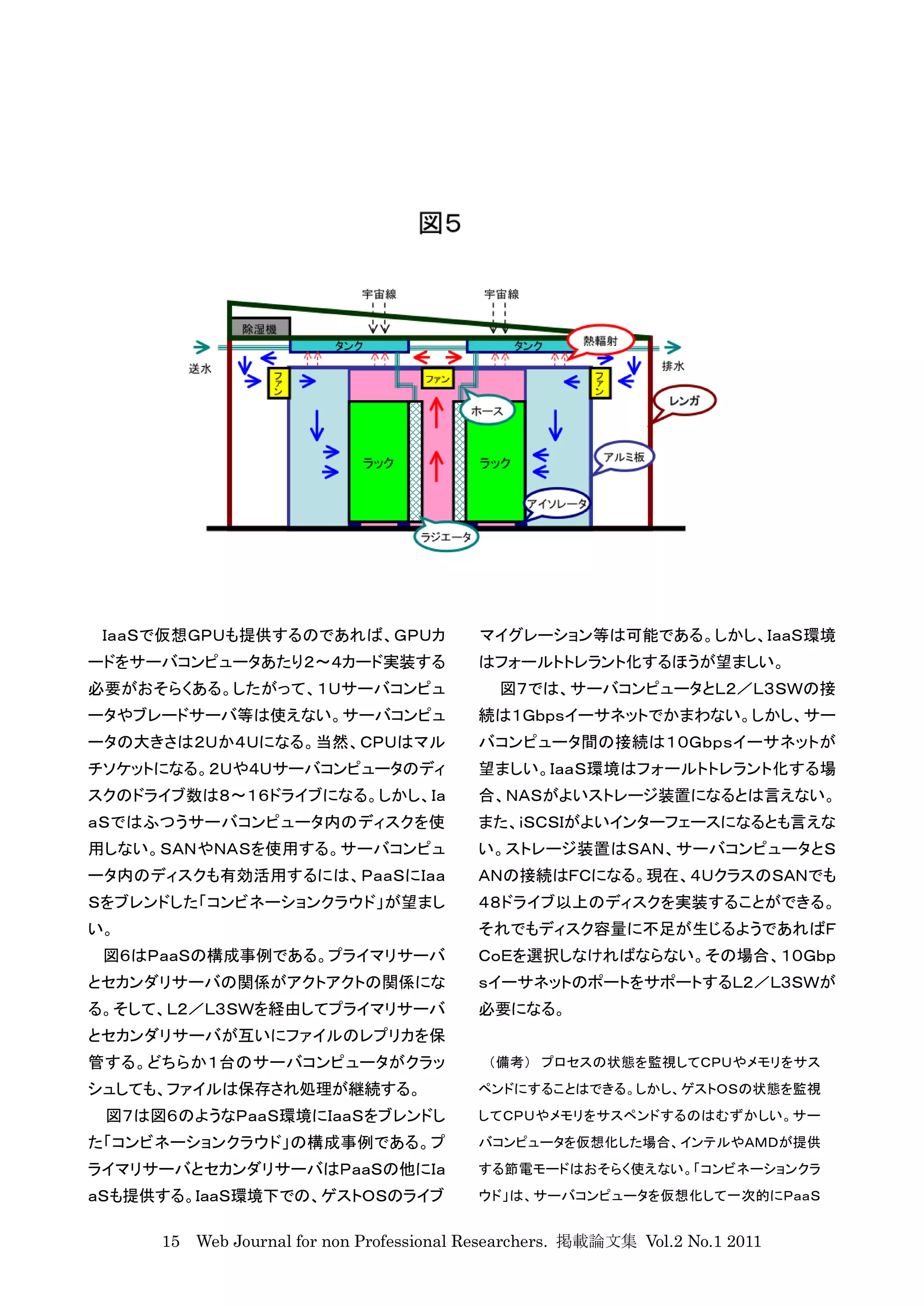 ＩａａＳで仮想ＧＰＵも提供するのであれば、ＧＰＵカ                マイグレーション等は可能である。しかし、ＩａａＳ環境
ードをサーバコンピュータあたり２〜４カード実装する                はフォールトトレラント化するほうが望ましい。
必要がおそらくある。したがって、１Ｕサーバコンピュ                   図７では、サーバコンピュータとＬ２／Ｌ３ＳＷの接
ータやブレードサーバ等は使えない。サーバコンピュ                 続は１Ｇｂｐｓイーサネットでかまわない。しかし、サー
ータの大きさは２Ｕか４Ｕになる。当然、ＣＰＵはマル                バコンピュータ間の接続は１０Ｇｂｐｓイーサネットが
チソケットになる。２Ｕや４Ｕサーバコンピュータのディ               望ましい。ＩａａＳ環境はフォールトトレラント化する場
スクのドライブ数は８〜１６ドライブになる。しかし、Ｉａ              合、ＮＡＳがよいストレージ装置になるとは言えない。
ａＳではふつうサーバコンピュータ内のディスクを使                 また、ｉＳＣＳＩがよいインターフェースになるとも言えな
用しない。ＳＡＮやＮＡＳを使用する。サーバコンピュ                い。ストレージ装置はＳＡＮ、サーバコンピュータとＳ
ータ内のディスクも有効活用するには、ＰａａＳにＩａａ               ＡＮの接続はＦＣになる。現在、４ＵクラスのＳＡＮでも
Ｓをブレンドした「コンビネーションクラウド」が望まし               ４８ドライブ以上のディスクを実装することができる。
い。                                       それでもディスク容量に不足が生じるようであればＦ
 図６はＰａａＳの構成事例である。プライマリサーバ                ＣｏＥを選択しなければならない。その場合、１０Ｇｂｐ
とセカンダリサーバの関係がアクトアクトの関係にな                 ｓイーサネットのポートをサポートするＬ２／Ｌ３ＳＷが
る。そして、Ｌ２／Ｌ３ＳＷを経由してプライマリサーバ               必要になる。
とセカンダリサーバが互いにファイルのレプリカを保
管する。どちらか１台のサーバコンピュータがクラッ                   （備考） プロセスの状態を監視してＣＰＵやメモリをサス
シュしても、ファイルは保存され処理が継続する。                  ペンドにすることはできる。しかし、ゲストＯＳの状態を監視
 図７は図６のようなＰａａＳ環境にＩａａＳをブレンドし              してＣＰＵやメモリをサスペンドするのはむずかしい。サー
た「コンビネーションクラウド」の構成事例である。プ                バコンピュータを仮想化した場合、インテルやＡＭＤが提供
ライマリサーバとセカンダリサーバはＰａａＳの他にＩａ               する節電モードはおそらく使えない。「コンビネーションクラ
ａＳも提供する。ＩａａＳ環境下での、ゲストＯＳのライブ              ウド」は、サーバコンピュータを仮想化して一次的にＰａａＳ


     15 Web Journal for non Professional Researchers. 掲載論文集 Vol.2 No.1 2011
 