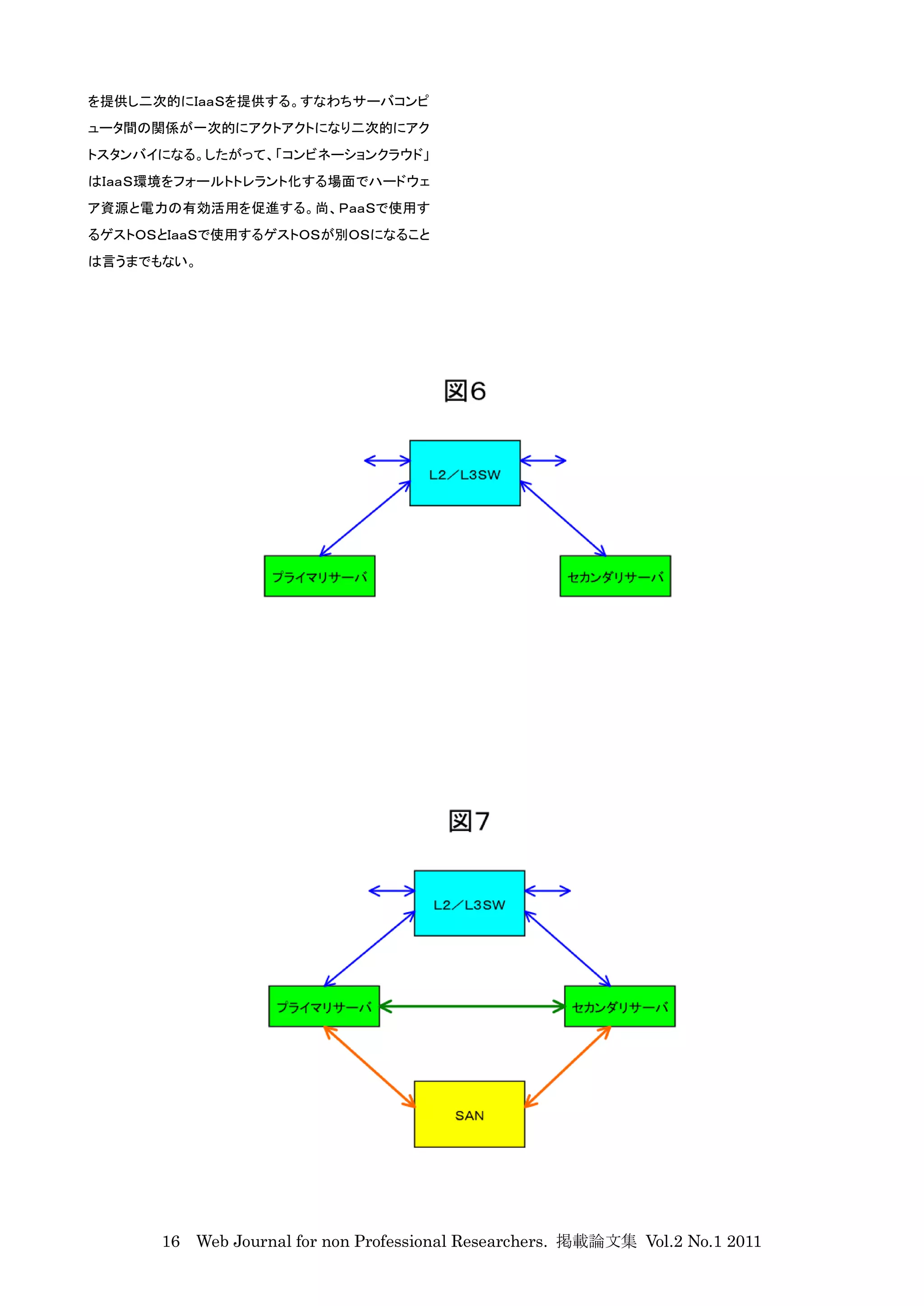 を提供し二次的にＩａａＳを提供する。すなわちサーバコンピ
ュータ間の関係が一次的にアクトアクトになり二次的にアク
トスタンバイになる。したがって、「コンビネーションクラウド」
はＩａａＳ環境をフォールトトレラント化する場面でハードウェ
ア資源と電力の有効活用を促進する。尚、ＰａａＳで使用す
るゲストＯＳとＩａａＳで使用するゲストＯＳが別ＯＳになること
は言うまでもない。




      16 Web Journal for non Professional Researchers. 掲載論文集 Vol.2 No.1 2011
 