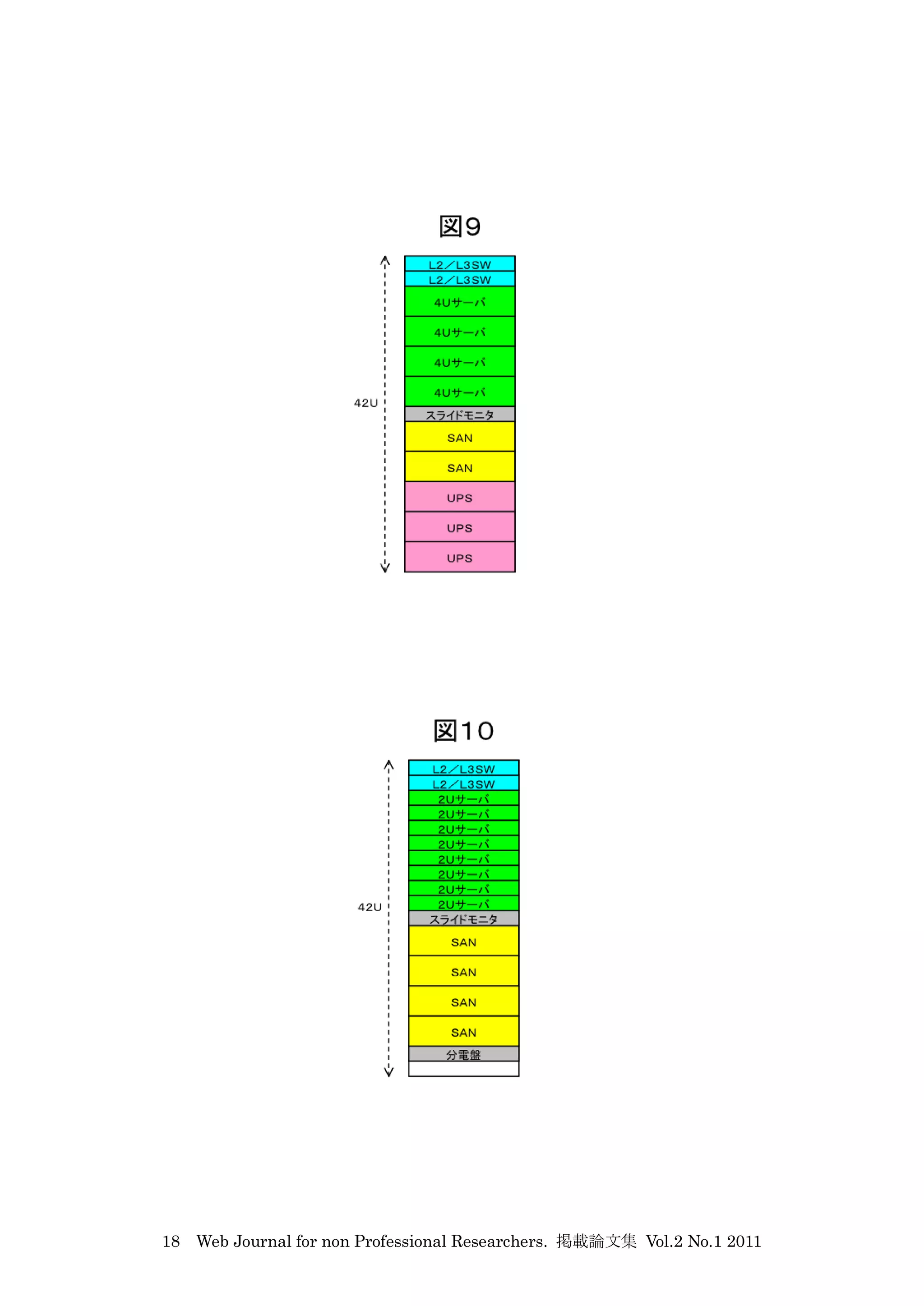 18 Web Journal for non Professional Researchers. 掲載論文集 Vol.2 No.1 2011
 