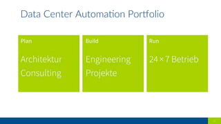 Data  Center  Automa-on  Porfolio  
21  
 