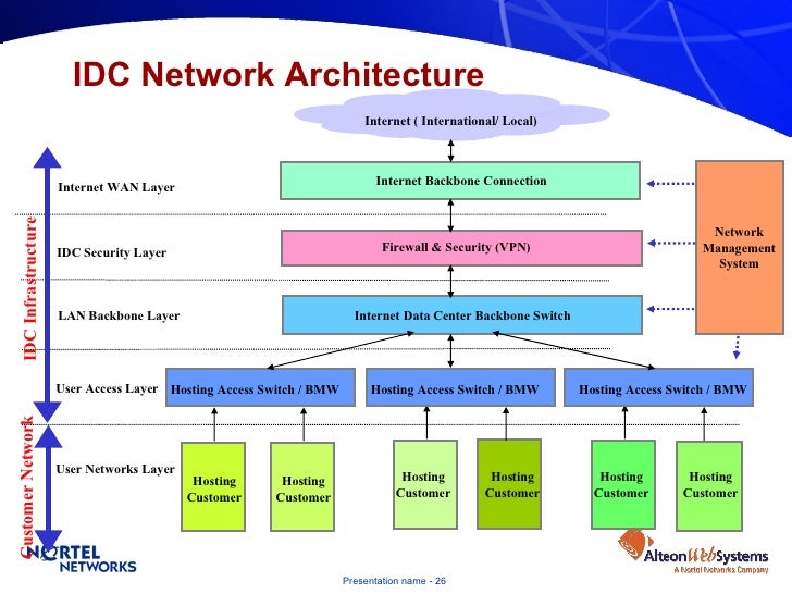 Data Center Design Guide 4 1