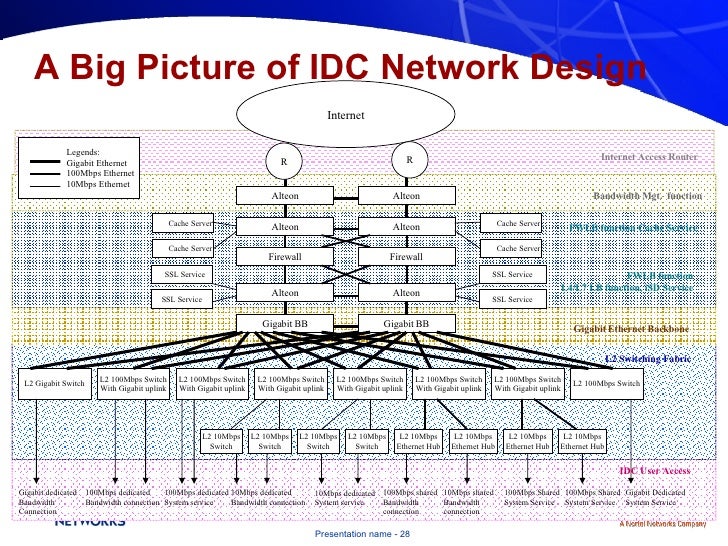 Data Center Design Guide 4 1