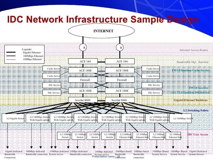 Data Center Design Guide 4 1