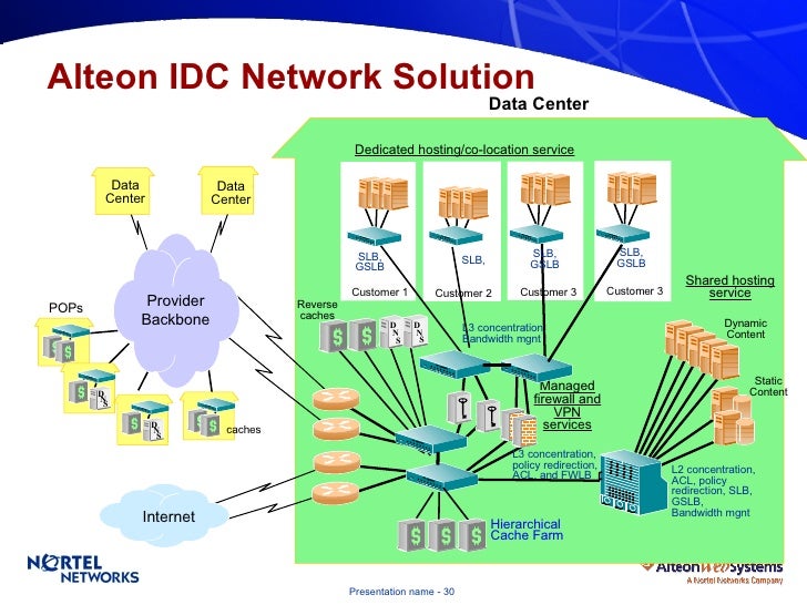 Data Center Design Guide 4 1