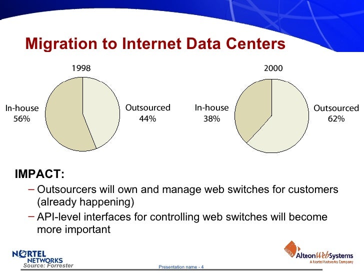 Data Center Design Guide 4 1