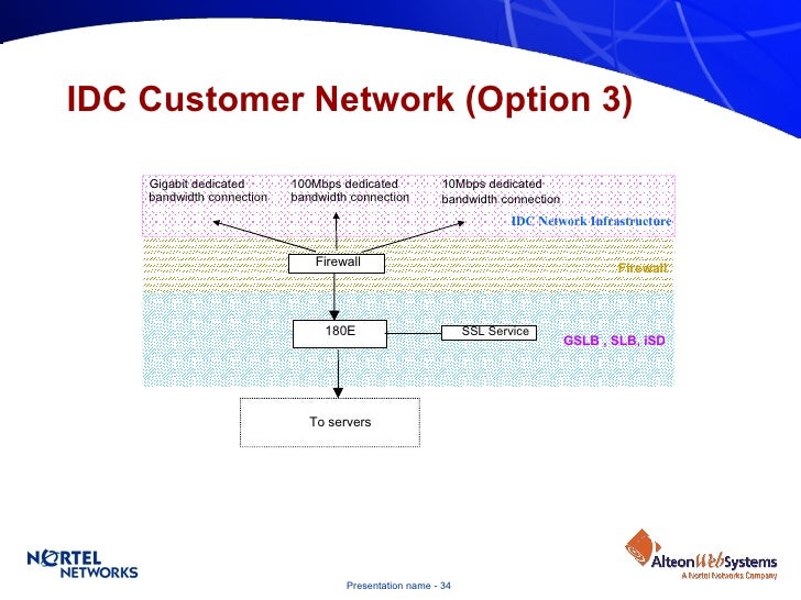 Data Center Design Guide 4 2