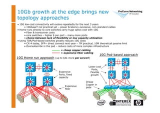 10Gb growth at the edge brings new
topology approaches
• 10G low-cost connectivity will evolve repeatedly for the next 3 years
• 10GbaseT not practical yet – power & latency excessive, non-standard cables
• Home-runs directly to core switches carry huge optics cost with 10G
• Fiber & transceiver costs
• core switches – higher $ per port – many more ports
• choice between lack of flexibility or low capacity utilization
• Using TOR/Pod-based switches greatly reduces 10G costs
• CX-4 today, SFP+ direct connect next year – 7M practical, 10M theoretical passive limit
• Oversubscribe in the pod – reduce costs of more complex infrastructure
10G Home run approach (up to $4k more per server!)
10G Pod-based approach
= cheap copper cabling
= expensive fiber cabling
Expensive
Ports, fixed
capacity
Lower cost
Ports,
Flexible
growth
Expensive
fiber
Cheap
Copper in
pods
 