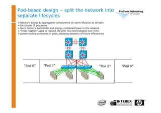 Pod-based design – split the network into
separate lifecycles
• Network access & aggregation components on same lifecycle as servers
• De-couple IT processes
• More network bandwidth and energy contained lower in the network
• “Crop rotation” used to replace old with new technologies over time
• power/cooling contained in pods, allowing adoption of future efficiencies
“Pod 7” “Pod 8”“Pod 6” “Pod 9”
 