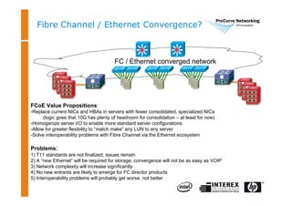 Fibre Channel / Ethernet Convergence?
FCoE Value Propositions:
-Replace current NICs and HBAs in servers with fewer consolidated, specialized NICs
(logic goes that 10G has plenty of headroom for consolidation – at least for now)
-Homogenize server I/O to enable more standard server configurations
-Allow for greater flexibility to “match make” any LUN to any server
-Solve interoperability problems with Fibre Channel via the Ethernet ecosystem
Problems:
1) T11 standards are not finalized, issues remain
2) A “new Ethernet” will be required for storage; convergence will not be as easy as VOIP
3) Network complexity will increase significantly
4) No new entrants are likely to emerge for FC director products
5) Interoperability problems will probably get worse, not better
FC / Ethernet converged network
 