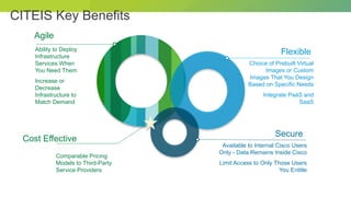 © 2012 Cisco and/or its affiliates. All rights reserved. Cisco Connect 15
CITEIS Key Benefits
Agile
FlexibleAbility to Deploy
Infrastructure
Services When
You Need Them
Increase or
Decrease
Infrastructure to
Match Demand
Choice of Prebuilt Virtual
Images or Custom
Images That You Design
Based on Specific Needs
Integrate PaaS and
SaaS
Available to Internal Cisco Users
Only - Data Remains Inside Cisco
Limit Access to Only Those Users
You Entitle
Secure
Cost Effective
Comparable Pricing
Models to Third-Party
Service Providers
 