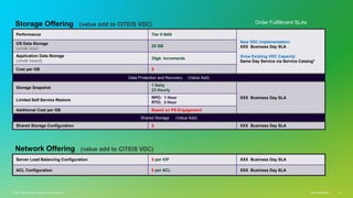 Cisco ConfidentialCisco Confidential© 2011 Cisco and/or its affiliates. All rights reserved. 22
Performance Tier II NAS
New VDC Implementation:
XXX Business Day SLA
Grow Existing VDC Capacity:
Same Day Service via Service Catalog*
OS Data Storage
(vmdk size)
25 GB
Application Data Storage
(vmdk based)
25gb Increments
Cost per GB $
Data Protection and Recovery (Value Add)
Storage Snapshot
1 Daily
23 Hourly
XXX Business Day SLA
Limited Self Service Restore
RPO: 1 Hour
RTO; 3 Hour
Additional Cost per GB Based on PS Engagement
Shared Storage (Value Add)
Shared Storage Configuration $ XXX Business Day SLA
Storage Offering (value add to CITEIS VDC)
Server Load Balancing Configuration $ per ViP XXX Business Day SLA
ACL Configuration $ per ACL XXX Business Day SLA
Network Offering (value add to CITEIS VDC)
Order Fulfillment SLAs
 