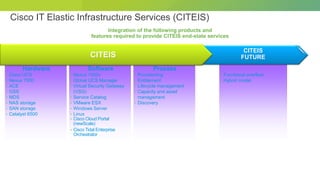 © 2012 Cisco and/or its affiliates. All rights reserved. Cisco Connect 9
• Functional overflow
• Hybrid model
Process
• Pr...