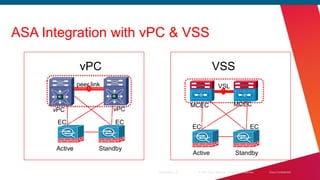 ASA Integration with vPC & VSS

                vPC                                             VSS
               peer link                                             VSL


                                                   MCEC                           MCEC
      vPC                  vPC

       EC                   EC
                                                   EC                                           EC


      Active           Standby
                                                   Active                           Standby

                                 Presentation_ID     © 2007 Cisco Systems, Inc. All rights reserved.   Cisco Confidential
 