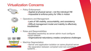Virtualization Concerns
                               • Policy Enforcement
                                      –Applied at physical server—not the individual VM
                                      –Impossible to enforce policy for VMs in motion

                               • Operations and Management
                                     –Lack of VM visibility, accountability, and consistency
                                     –Difficult management model and inability to effectively
                                     troubleshoot

                               • Roles and Responsibilities
                                     –Muddled ownership as server admin must configure
                                     virtual network
 Web       App         DB            –Organizational redundancy creates compliance challenges
Server    Server      Server

         Hypervisor            • Machine Segmentation
          VLANs                      –Server and application isolation on same physical server
     Virtual Contexts                –No separation between compliant and non-compliant
                                     systems…
 