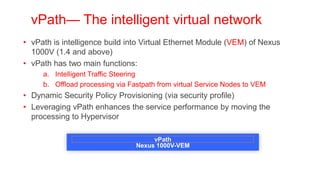 vPath— The intelligent virtual network
• vPath is intelligence build into Virtual Ethernet Module (VEM) of Nexus
  1000V (1.4 and above)
• vPath has two main functions:
     a. Intelligent Traffic Steering
     b. Offload processing via Fastpath from virtual Service Nodes to VEM
• Dynamic Security Policy Provisioning (via security profile)
• Leveraging vPath enhances the service performance by moving the
  processing to Hypervisor

                                      vPath
                                 Nexus 1000V-VEM
 