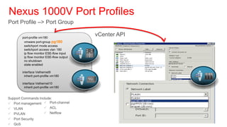 Nexus 1000V Port Profiles
Port Profile –> Port Group

        port-profile vm180
                                           vCenter API
         vmware port-group pg180
         switchport mode access
         switchport access vlan 180
         ip flow monitor ESE-flow input
         ip flow monitor ESE-flow output
         no shutdown
         state enabled

        interface Vethernet9
          inherit port-profile vm180

        interface Vethernet10
          inherit port-profile vm180


Support Commands Include:
 Port management  Port-channel
 VLAN               ACL
 PVLAN              Netflow
 Port Security
 QoS
 