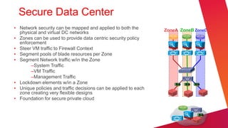 Secure Data Center
• Network security can be mapped and applied to both the
  physical and virtual DC networks
• Zones can be used to provide data centric security policy
  enforcement
• Steer VM traffic to Firewall Context
• Segment pools of blade resources per Zone
• Segment Network traffic w/in the Zone
       –System Traffic
       –VM Traffic
       –Management Traffic
• Lockdown elements w/in a Zone
• Unique policies and traffic decisions can be applied to each
  zone creating very flexible designs
• Foundation for secure private cloud
 