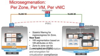Microsegmenation:
  Per Zone, Per VM, Per vNIC
                                      Aggregation
               VLAN 10                                  VLAN 20



                                         IPSEC
         Virtual ASA                                                          Virtual ASA
                                                          Zone B              Zone C
Zone A
                           • Stateful filtering for         VDC
                                                                   Tenant B
                                                                                VDC
                             ingress/egress for Zone.                             vApp
                           Near East:                              VSG
              VSG          • VM segmentation based on                                       VSG
                                                                                 vApp
                             VM attributes or ACL
     vPath
                           • Zone to zone can be
             Nexus 1000V     encrypted via IPSEC                    vPath
                           Demonstrable segmentation                              Nexus 1000V
 vSphere
                           and encryption for                      vSphere
                           virtualization compliance
 