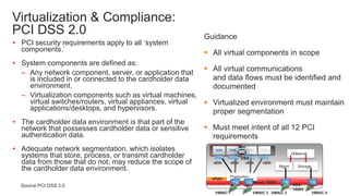 Virtualization & Compliance:
PCI DSS 2.0                                              Guidance
• PCI security requirements apply to all ‗system
  components.‘                                            All virtual components in scope
• System components are defined as:
  – Any network component, server, or application that
                                                           All virtual communications
    is included in or connected to the cardholder data      and data flows must be identified and
    environment.                                            documented
  – Virtualization components such as virtual machines,
    virtual switches/routers, virtual appliances, virtual  Virtualized environment must maintain
    applications/desktops, and hypervisors.                 proper segmentation
• The cardholder data environment is that part of the
  network that possesses cardholder data or sensitive     Must meet intent of all 12 PCI
  authentication data.                                     requirements
• Adequate network segmentation, which isolates
                                                                                                     VMkernal
  systems that store, process, or transmit cardholder                   VSG
  data from those that do not, may reduce the scope of     vEth    vEth   vEth      vEth
                                                                                              Mgmt      Storage
  the cardholder data environment.
                                                                   Production
                                                           vPath
                                                                                Nexus 1000V
  Source PCI DSS 2.0                                                                                 ASA
                                                                                                     1000V
                                                            VMNIC 1             VMNIC 2 VMNIC 3                   VMNIC 4
 