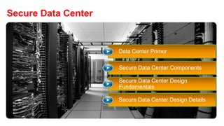 Secure Data Center


                     Data Center Primer

                     Secure Data Center Components

                     Secure Data Center Design
                     Fundamentals

                     Secure Data Center Design Details
 