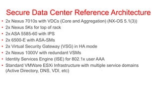 Secure Data Center Reference Architecture
•   2x Nexus 7010s with VDCs (Core and Aggregation) (NX-OS 5.1(3))
•   2x Nexus 5Ks for top of rack
•   2x ASA 5585-60 with IPS
•   2x 6500-E with ASA-SMs
•   2x Virtual Security Gateway (VSG) in HA mode
•   2x Nexus 1000V with redundant VSMs
•   Identity Services Engine (ISE) for 802.1x user AAA
•   Standard VMWare ESXi Infrastructure with multiple service domains
    (Active Directory, DNS, VDI, etc)
 