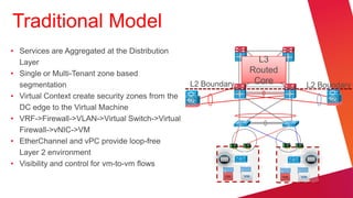 Traditional Model
• Services are Aggregated at the Distribution
  Layer                                                            L3
• Single or Multi-Tenant zone based                              Routed
  segmentation                                     L2 Boundary    Core    L2 Boundary
• Virtual Context create security zones from the
  DC edge to the Virtual Machine
• VRF->Firewall->VLAN->Virtual Switch->Virtual
  Firewall->vNIC->VM
• EtherChannel and vPC provide loop-free
  Layer 2 environment
• Visibility and control for vm-to-vm flows
 