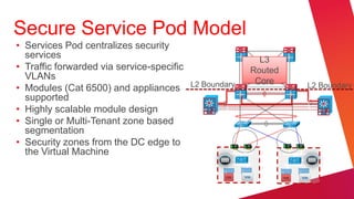 Secure Service Pod Model
• Services Pod centralizes security
  services                                                 L3
• Traffic forwarded via service-specific                 Routed
  VLANs                                                   Core
                                           L2 Boundary
• Modules (Cat 6500) and appliances                               L2 Boundary
  supported
• Highly scalable module design                                     1/
                                                                    7



• Single or Multi-Tenant zone based
  segmentation
• Security zones from the DC edge to
  the Virtual Machine
 