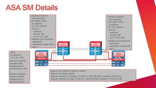 ASA SM Details
                      interface Vlan221
                                                                                                    interface Vlan221
                        mac-address
                                                                                                      mac-address
                      b414.89e1.2222
                                                                                                    b414.89e1.3333
                        ip address
                                                                                                      ip address
                      10.1.221.252/24
                                                                                                    10.1.221.253/24
                        hsrp 21
                                                                                                      hsrp 21
                          preempt
                                                                                                        preempt
                          priority 105
                                                                                                        priority 100
                          ip 10.1.221.254
                                                                                                        ip 10.1.221.254
                      interface port-channel1
                        switchport                                                                   interface port-channel2
                        switchport mode trunk        7k-1                              7k-2            switchport
                                                   AGG-VDC                           AGG-VDC
                        vpc 1                                                                          switchport mode trunk
                                                                                               vPC2
                                                                                                       vpc 2
                                           vPC1
  BVI2                       6506-1                                                                          6506-2
                             ASA-SM                                                                          ASA-SM
  ip address                 WestJet                                                                          Airbus

  10.1.221.199              ASA SM                                                                         ASA SM
interface Vlan220
 nameif inside
 bridge-group 2
 security-level 100
!                                         failover lan interface Failover Vlan44
interface Vlan221                         failover link State Vlan45
 nameif outside                           failover interface ip Failover 10.90.44.1 255.255.255.0 standby 10.90.44.2
 bridge-group 2                           failover interface ip State 10.90.45.1 255.255.255.0 standby 10.90.45.2199
 security-level 0
 
