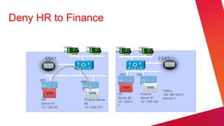 Deny HR to Finance

                    VMNIC      VMNIC           VMNIC         VMNIC
                    #3         #2              #3            #2

        ESX1                                                             ESX2


                                                vEth        vEth
     vEth                   vEth


                                                                             VSM-2
                                               HR             Finance        192.168.100.51
                                               Server #2      Server #1      Domain 1
      HR                      Finance Server
                                               10.1.200.5     10.1.200.100
      Server #1               #2
                                               1
      10.1.200.50             10.1.200.101
 