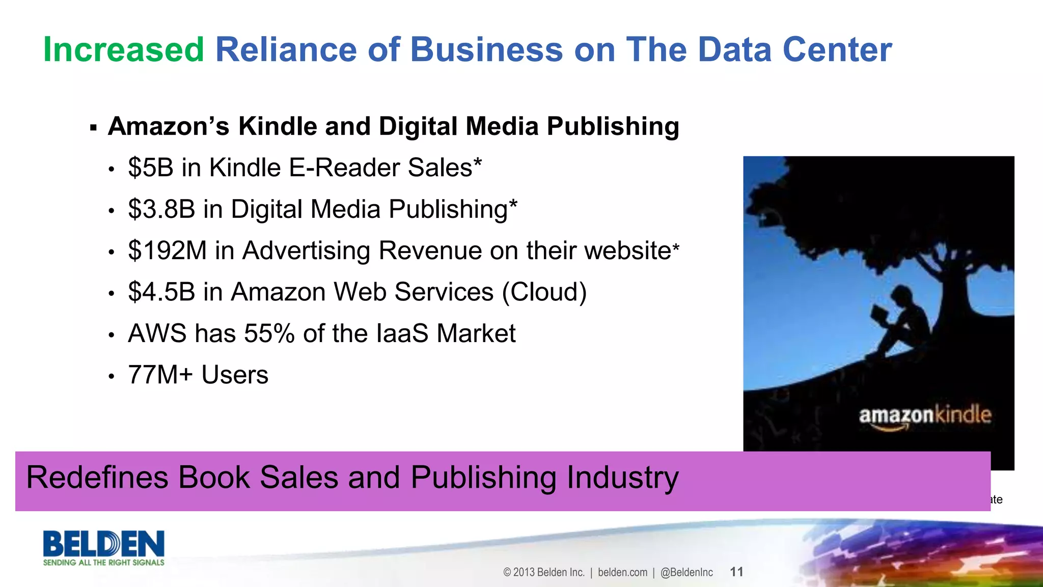 © 2013 Belden Inc. | belden.com | @BeldenInc 11
 Amazon’s Kindle and Digital Media Publishing
• $5B in Kindle E-Reader Sales*
• $3.8B in Digital Media Publishing*
• $192M in Advertising Revenue on their website*
• $4.5B in Amazon Web Services (Cloud)
• AWS has 55% of the IaaS Market
• 77M+ Users
Increased Reliance of Business on The Data Center
*-Morgan Stanley Estimate
Redefines Book Sales and Publishing Industry
 