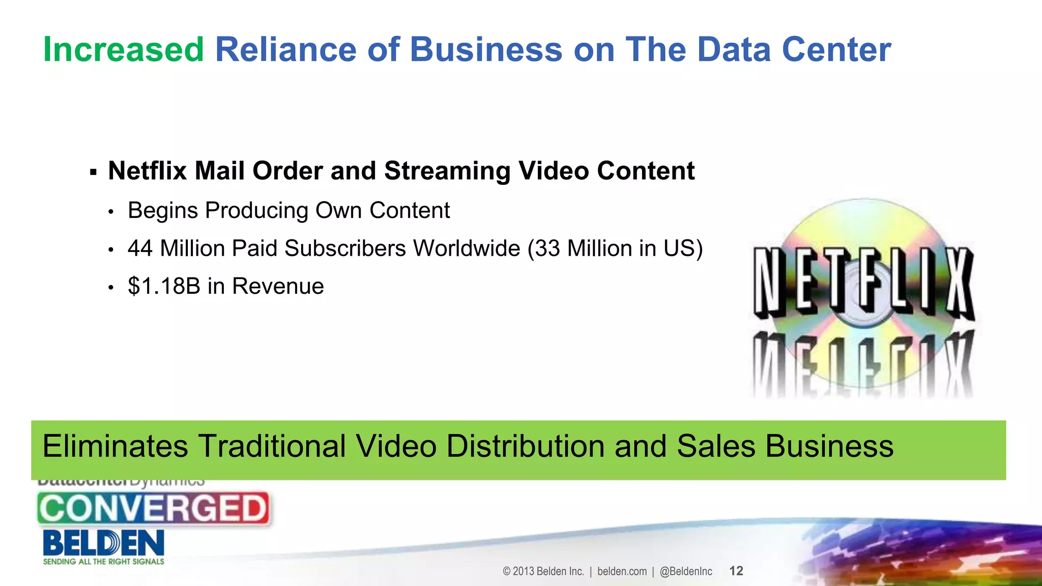 © 2013 Belden Inc. | belden.com | @BeldenInc 12
 Netflix Mail Order and Streaming Video Content
• Begins Producing Own Content
• 44 Million Paid Subscribers Worldwide (33 Million in US)
• $1.18B in Revenue
Increased Reliance of Business on The Data Center
Eliminates Traditional Video Distribution and Sales Business
 