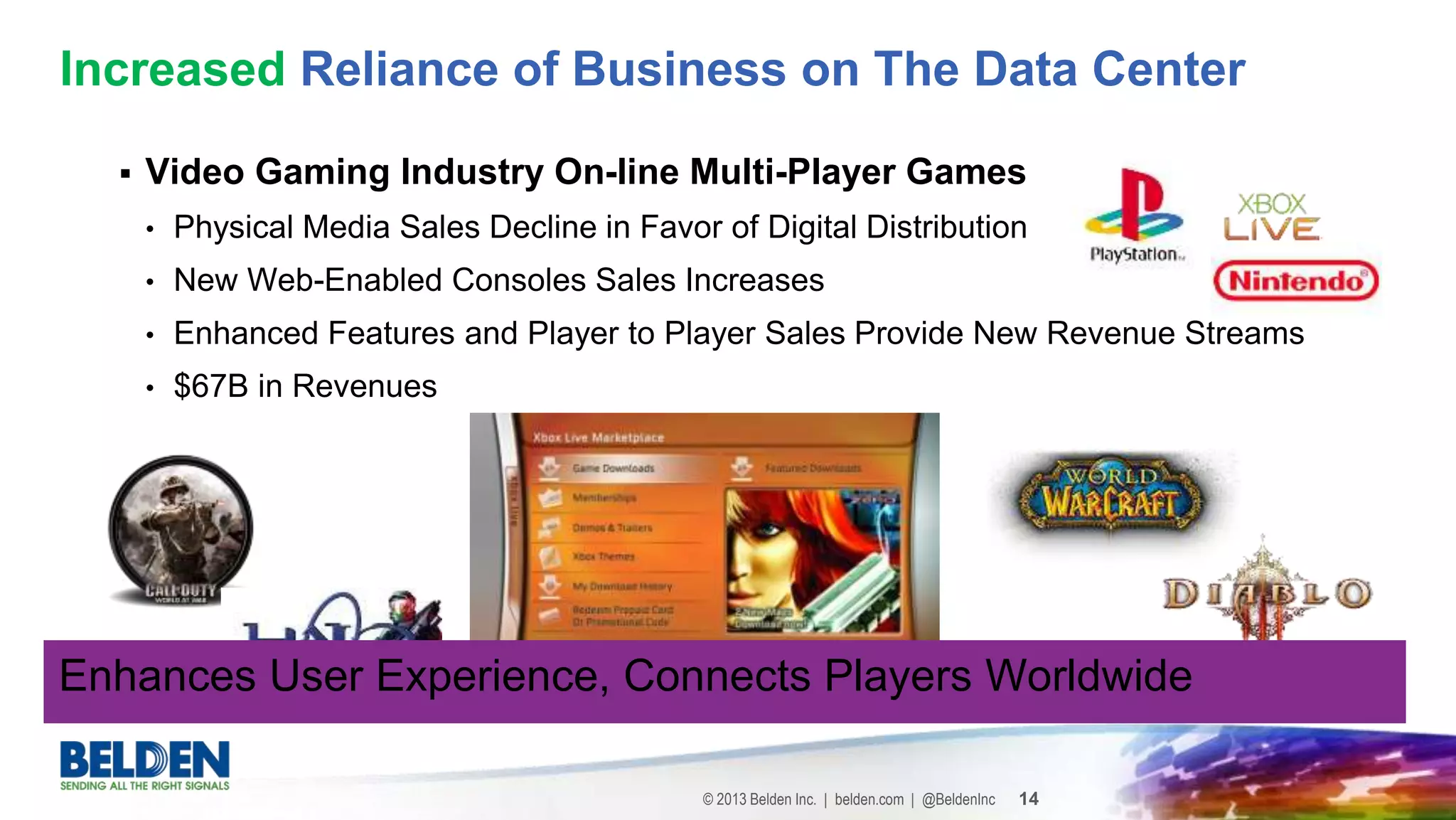 © 2013 Belden Inc. | belden.com | @BeldenInc 14
Increased Reliance of Business on The Data Center
 Video Gaming Industry On-line Multi-Player Games
• Physical Media Sales Decline in Favor of Digital Distribution
• New Web-Enabled Consoles Sales Increases
• Enhanced Features and Player to Player Sales Provide New Revenue Streams
• $67B in Revenues
Enhances User Experience, Connects Players Worldwide
 