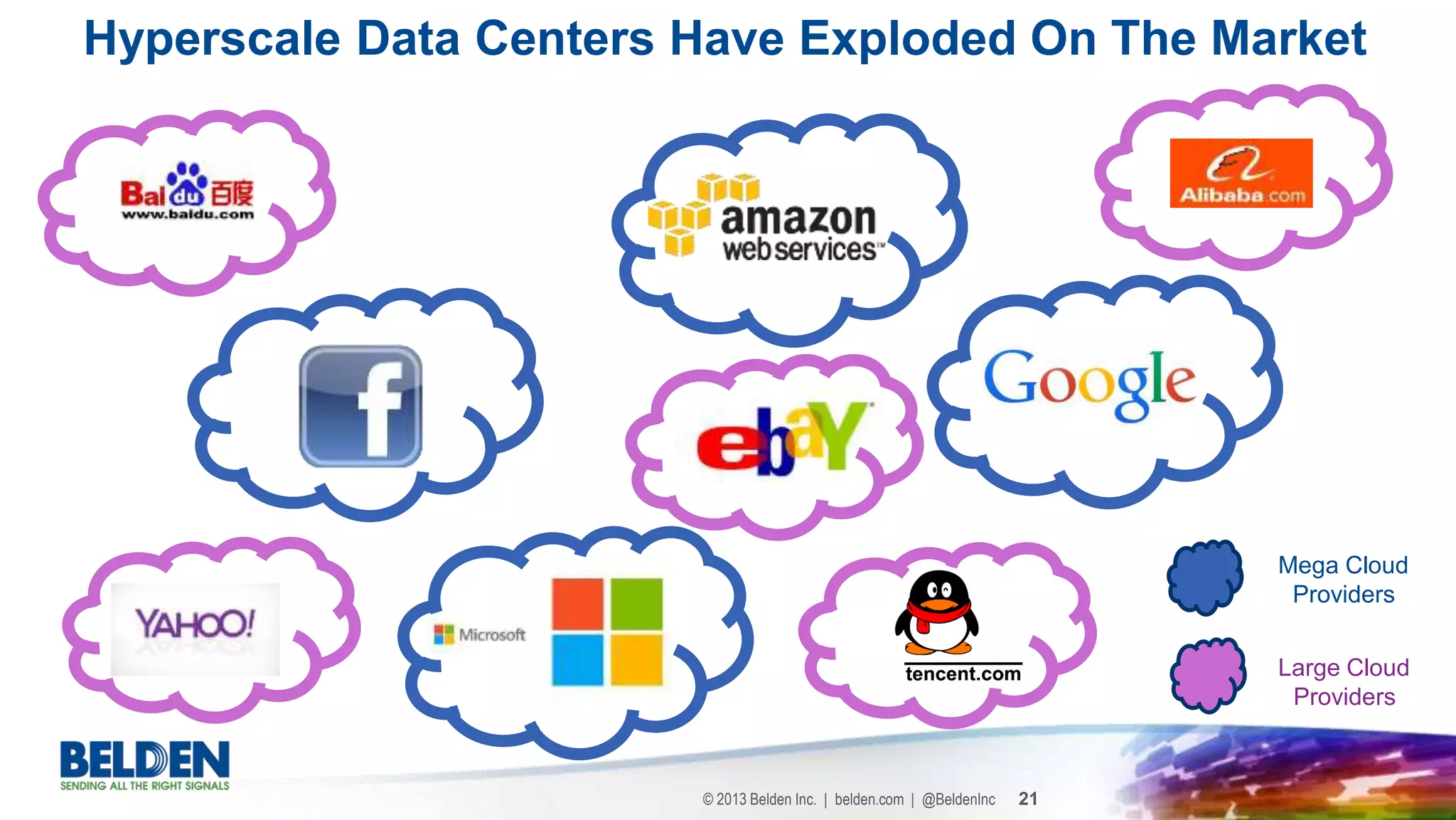 © 2013 Belden Inc. | belden.com | @BeldenInc 21
Hyperscale Data Centers Have Exploded On The Market
Large Cloud
Providers
Mega Cloud
Providers
 
