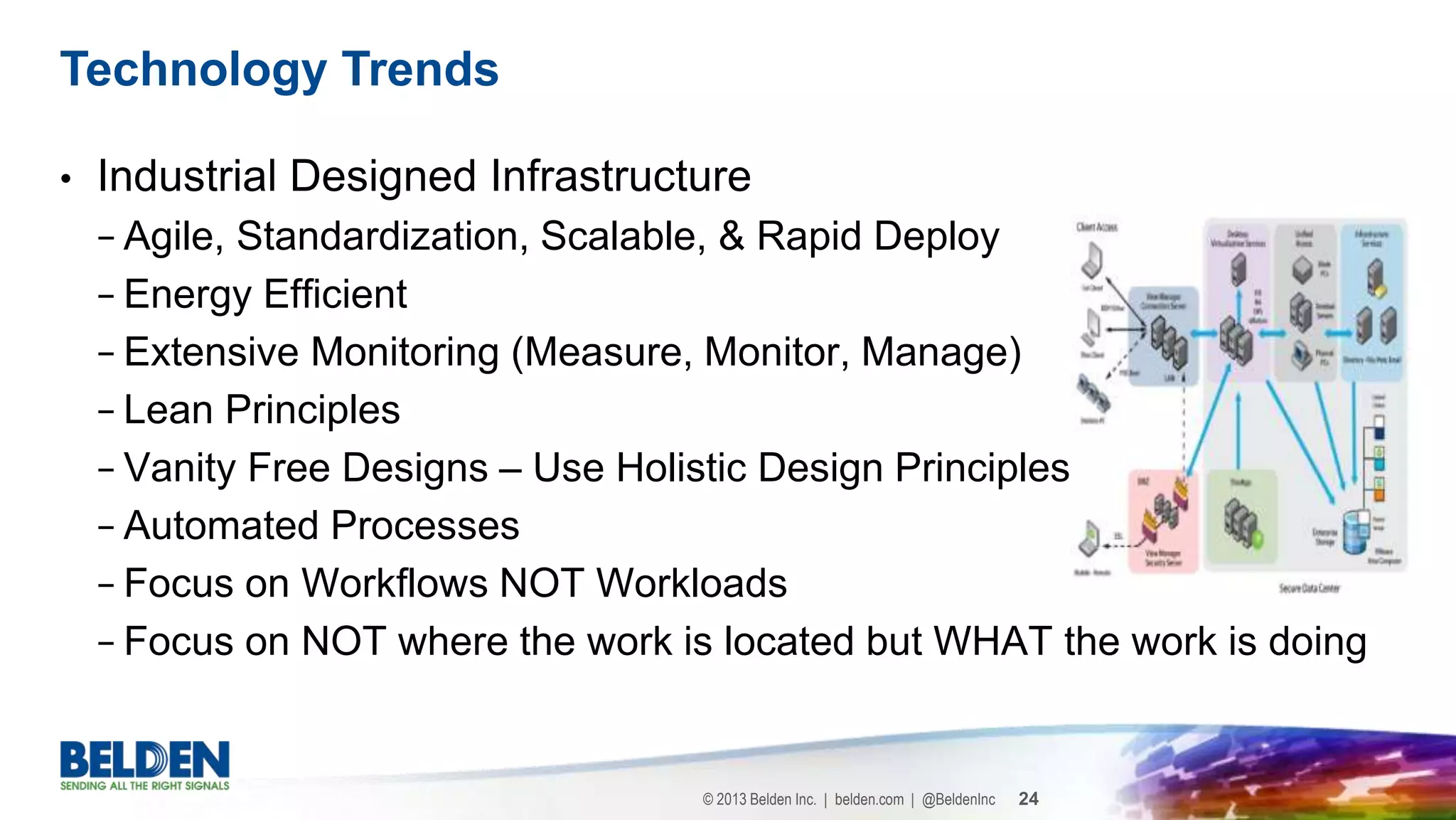 © 2013 Belden Inc. | belden.com | @BeldenInc 24
• Industrial Designed Infrastructure
− Agile, Standardization, Scalable, & Rapid Deploy
− Energy Efficient
− Extensive Monitoring (Measure, Monitor, Manage)
− Lean Principles
− Vanity Free Designs – Use Holistic Design Principles
− Automated Processes
− Focus on Workflows NOT Workloads
− Focus on NOT where the work is located but WHAT the work is doing
Technology Trends
 
