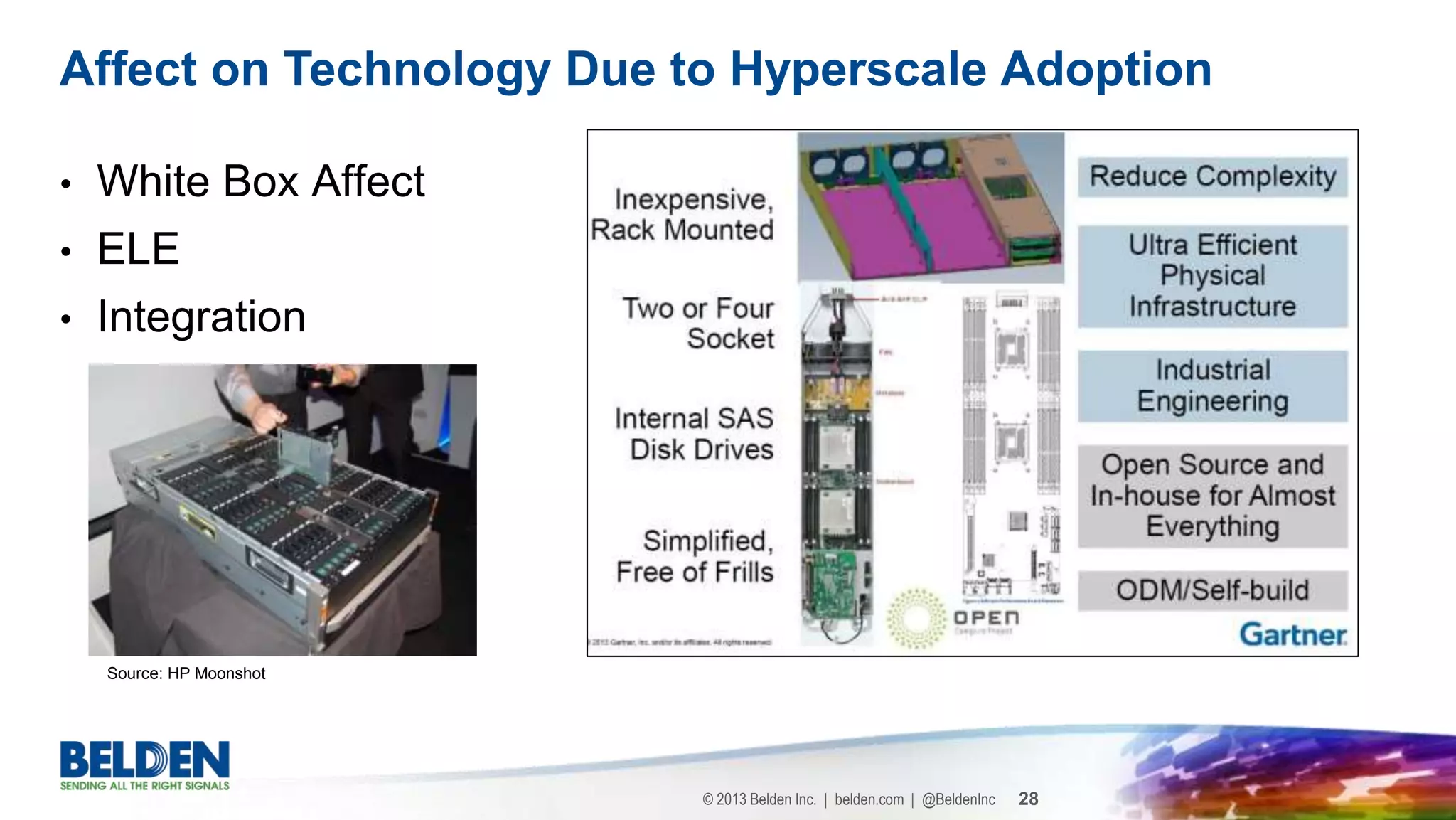 © 2013 Belden Inc. | belden.com | @BeldenInc 28
• White Box Affect
• ELE
• Integration
Affect on Technology Due to Hyperscale Adoption
Source: HP Moonshot
 
