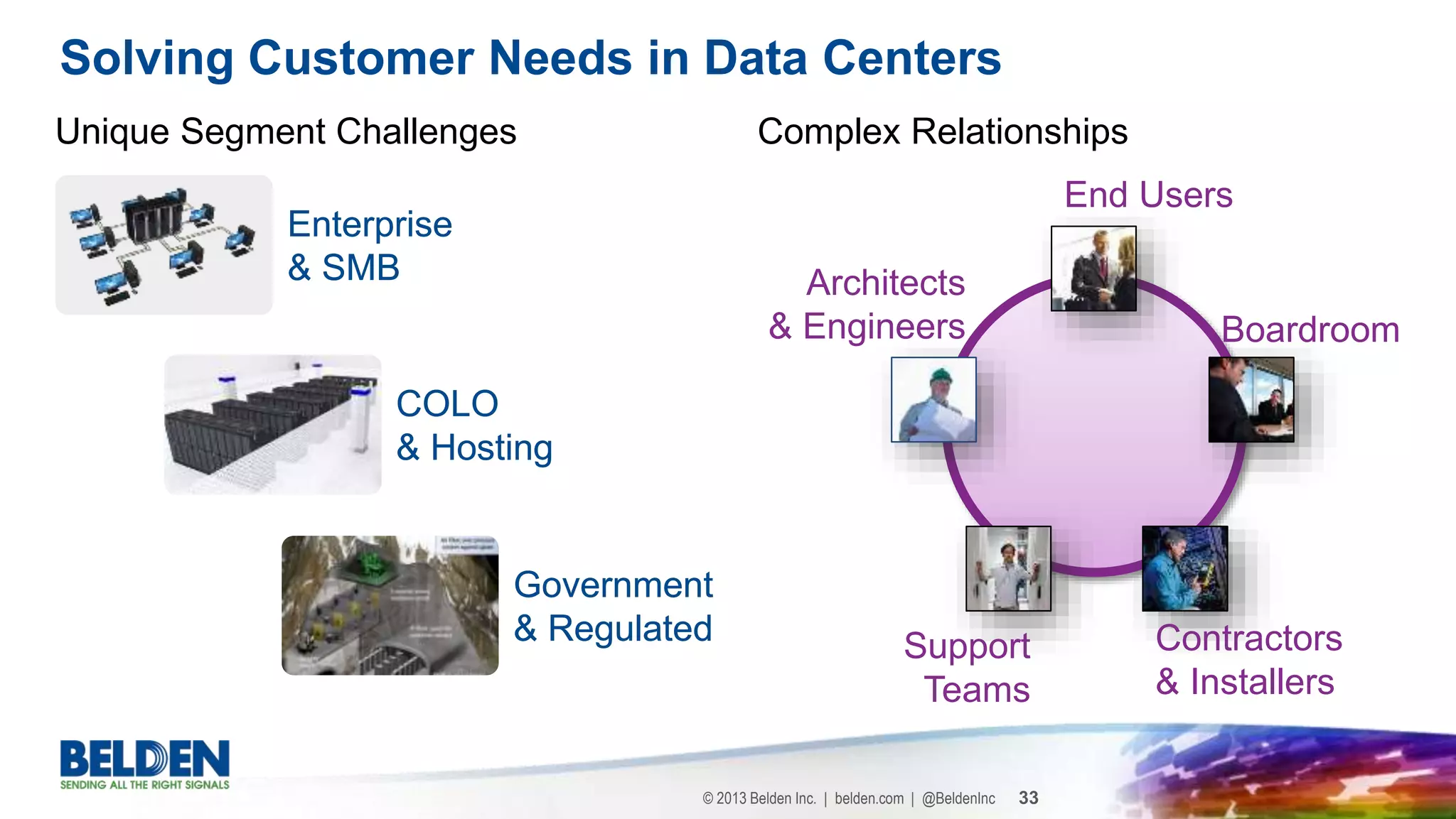 © 2013 Belden Inc. | belden.com | @BeldenInc 33
Solving Customer Needs in Data Centers
Enterprise
& SMB
COLO
& Hosting
Government
& Regulated
Unique Segment Challenges Complex Relationships
Enterprise
& SMB
COLO
& Hosting
Government
& Regulated
End Users
Architects
& Engineers Boardroom
Contractors
& Installers
Support
Teams
 