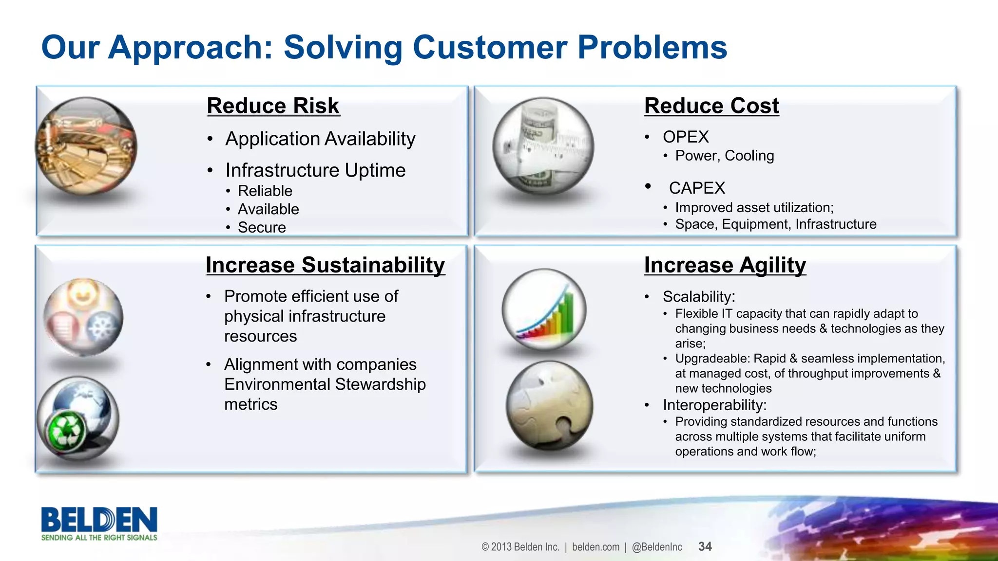 © 2013 Belden Inc. | belden.com | @BeldenInc 34
Increase Agility
• Scalability:
• Flexible IT capacity that can rapidly adapt to
changing business needs & technologies as they
arise;
• Upgradeable: Rapid & seamless implementation,
at managed cost, of throughput improvements &
new technologies
• Interoperability:
• Providing standardized resources and functions
across multiple systems that facilitate uniform
operations and work flow;
Reduce Risk
• Application Availability
• Infrastructure Uptime
• Reliable
• Available
• Secure
Reduce Cost
• OPEX
• Power, Cooling
• CAPEX
• Improved asset utilization;
• Space, Equipment, Infrastructure
Increase Sustainability
• Promote efficient use of
physical infrastructure
resources
• Alignment with companies
Environmental Stewardship
metrics
Our Approach: Solving Customer Problems
 
