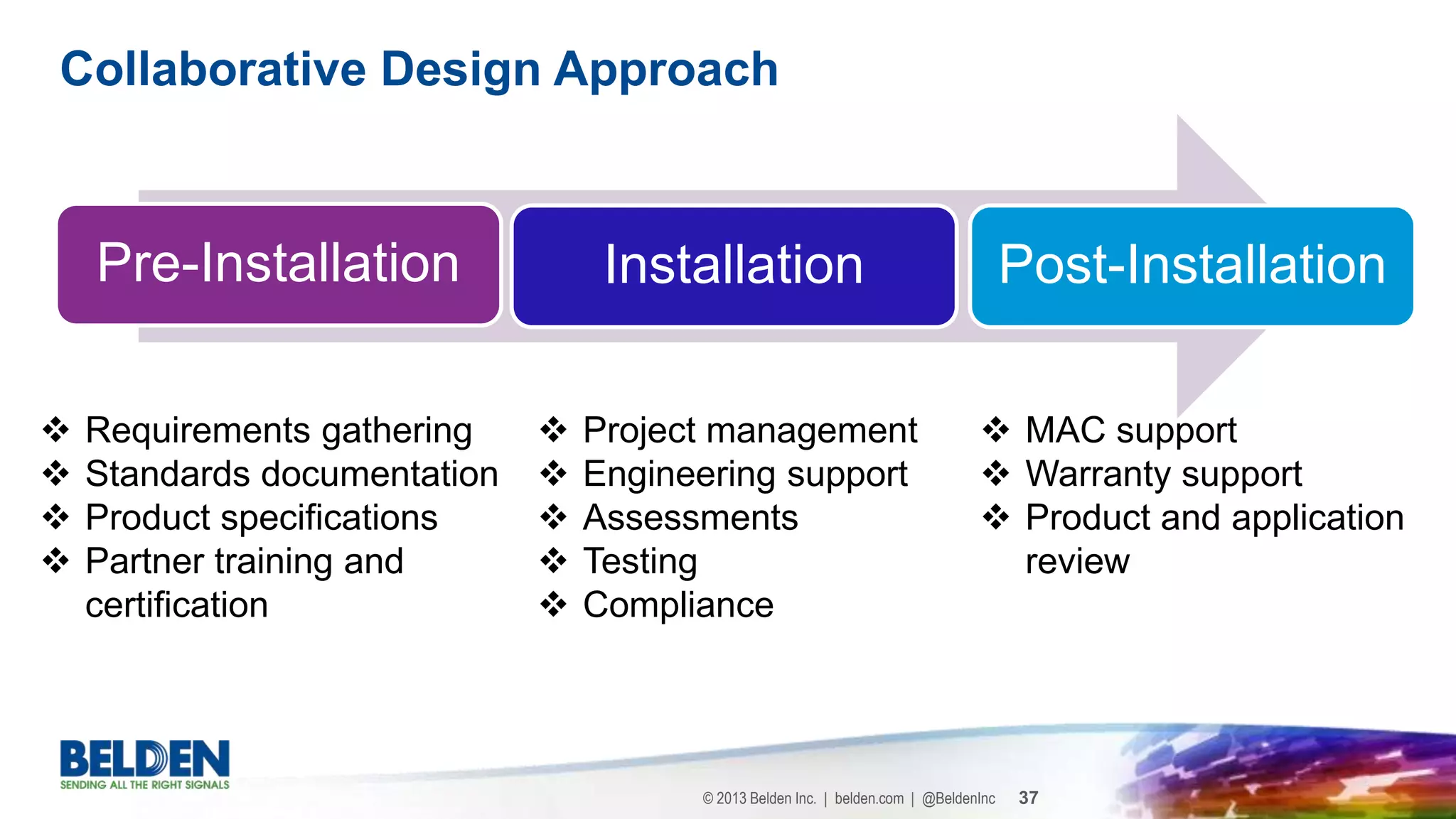 © 2013 Belden Inc. | belden.com | @BeldenInc 37
Collaborative Design Approach
Pre-Installation Installation Post-Installation
 Requirements gathering
 Standards documentation
 Product specifications
 Partner training and
certification
 Project management
 Engineering support
 Assessments
 Testing
 Compliance
 MAC support
 Warranty support
 Product and application
review
 