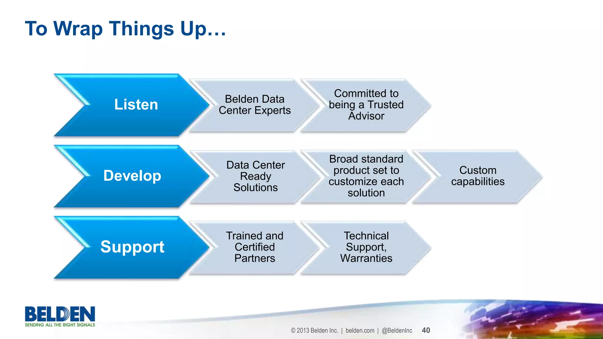 © 2013 Belden Inc. | belden.com | @BeldenInc 40
To Wrap Things Up…
Listen Belden Data
Center Experts
Committed to
being a Trusted
Advisor
Develop
Data Center
Ready
Solutions
Broad standard
product set to
customize each
solution
Custom
capabilities
Support
Trained and
Certified
Partners
Technical
Support,
Warranties
 