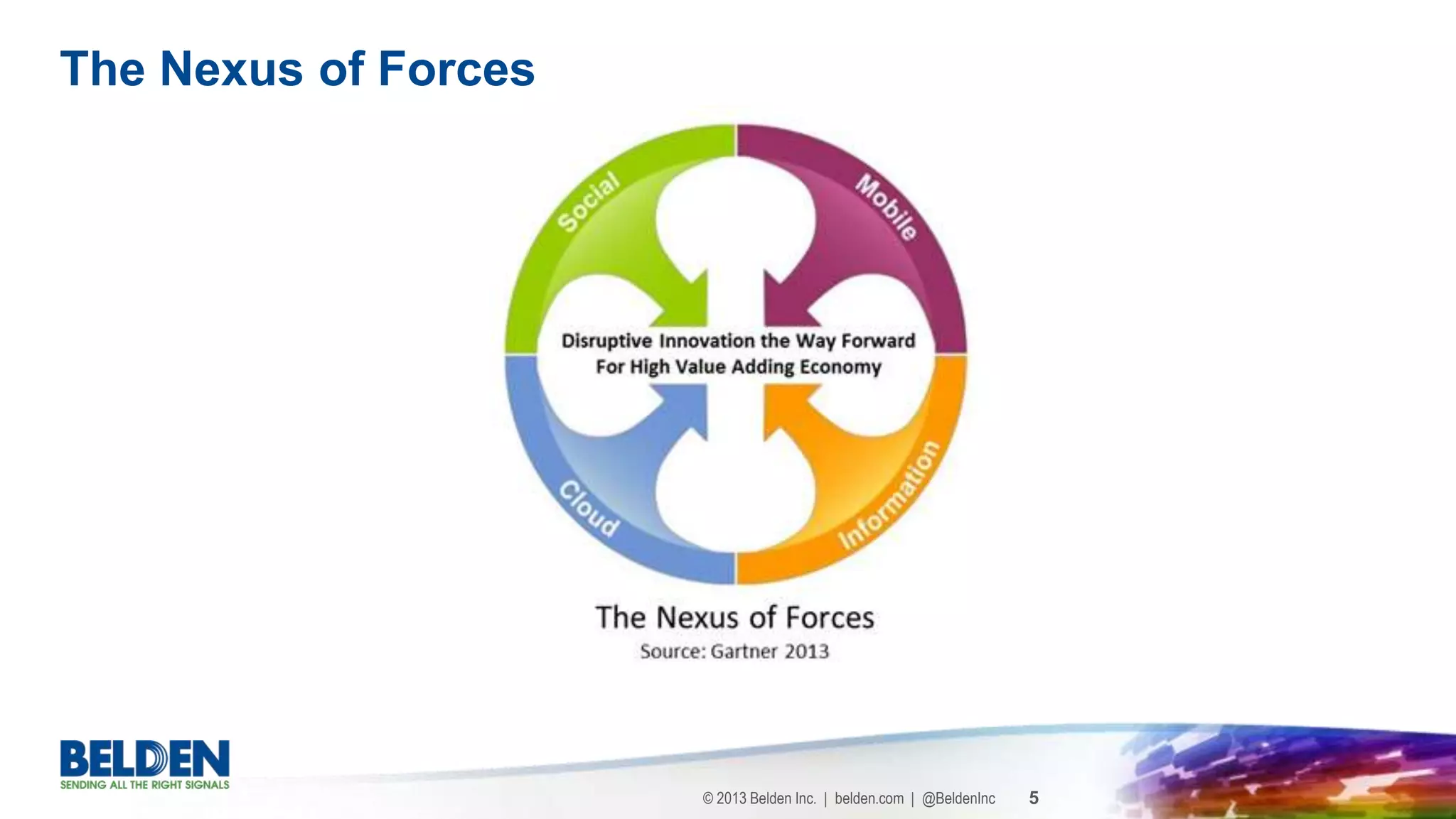 © 2013 Belden Inc. | belden.com | @BeldenInc 5
The Nexus of Forces
 