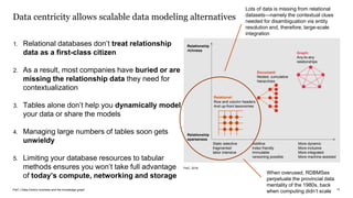 PwC | Data-Centric business and the knowledge graph
Data centricity allows scalable data modeling alternatives
13
1. Relational databases don’t treat relationship
data as a first-class citizen
2. As a result, most companies have buried or are
missing the relationship data they need for
contextualization
3. Tables alone don’t help you dynamically model
your data or share the models
4. Managing large numbers of tables soon gets
unwieldy
5. Limiting your database resources to tabular
methods ensures you won’t take full advantage
of today’s compute, networking and storage
Relationship
richness
Relationship
sparseness
Static selective
fragmented
labor intensive
Additive
Index friendly
Immutable
versioning possible
More dynamic
More inclusive
More integrated
More machine assisted
Relational:
Row and column headers
And up-front taxonomies
Document:
Nested, cumulative
hierarchies
Graph:
Any-to-any
relationships
PwC, 2016
When overused, RDBMSes
perpetuate the provincial data
mentality of the 1980s, back
when computing didn’t scale
Lots of data is missing from relational
datasets—namely the contextual clues
needed for disambiguation via entity
resolution and, therefore, large-scale
integration
 