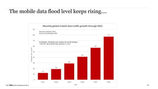 PwC | Data-Centric business and the knowledge graphPwC
The mobile data flood level keeps rising….
14
 