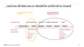 PwC | Data-Centric business and the knowledge graphPwC
…and not all data can or should be archived or reused
15
Data model type Key-value/Column Document Graph
StreamCapture/Collate Aggregate Transact Network` Reuse
NewSQL + Blockchain
Raw
Less structured
Perishable
Single-use
Massive
Refined
Structured
Less perishable
Many uses
Nurtured
Long-term reusabilitySimple persistenceDataset uses
Characteristics
Too perishable or massive
for reuse?
Non-perishable and
suitable for reuse?
 