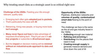 PwC | Data-Centric business and the knowledge graph
Why treating smart data as a strategic asset is so critical right now
21
Challenge of the 2020s: Feeding your AIs enough
relevant, quality data
• Emerging tech often gets adopted just in pockets,
• That’s particularly the case with AI.
• Retraining, hiring new people, or buying more tools
isn’t enough.
• Many never figure out how to take advantage of
important AI-enabling tech. They’ll just use it in ad-
hoc projects or subscribe to AI-enhanced apps.
• But the impact on decision making will be minimal
without an industrial-scale approach to data and
flow.
Opportunity of the 2020s:
Pipelines, distribution networks and
volumes of quality, contextualized
smart data flowing to the point of
need
The challenge we face is the same
as the oil and gas industry faced in
the 1920s:
• Collecting enough raw material
• Refining and enriching it
• Distributing it to the places that
need it most
• Creating enough supply to
generate massive demand and
drive down the cost of AI
 
