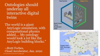 PwC | Data-Centric business and the knowledge graph
Ontologies should
underlay all
interactive digital
twins
The world is a giant
AnyLogic simulation, with
computational physics
added…. My ontology
would look a lot like the
AnyLogic building blocks.”
--Brett Forbes,
Cloud Accelerator, Jan. 2020
22
Brett Forbes,
Cloud
Accelerator,
2020
Supply chain
GIS, AnyLogic,
2017
 
