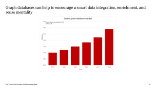 PwC | Data-Centric business and the knowledge graph
Graph databases can help to encourage a smart data integration, enrichment, and
reuse mentality
23
 